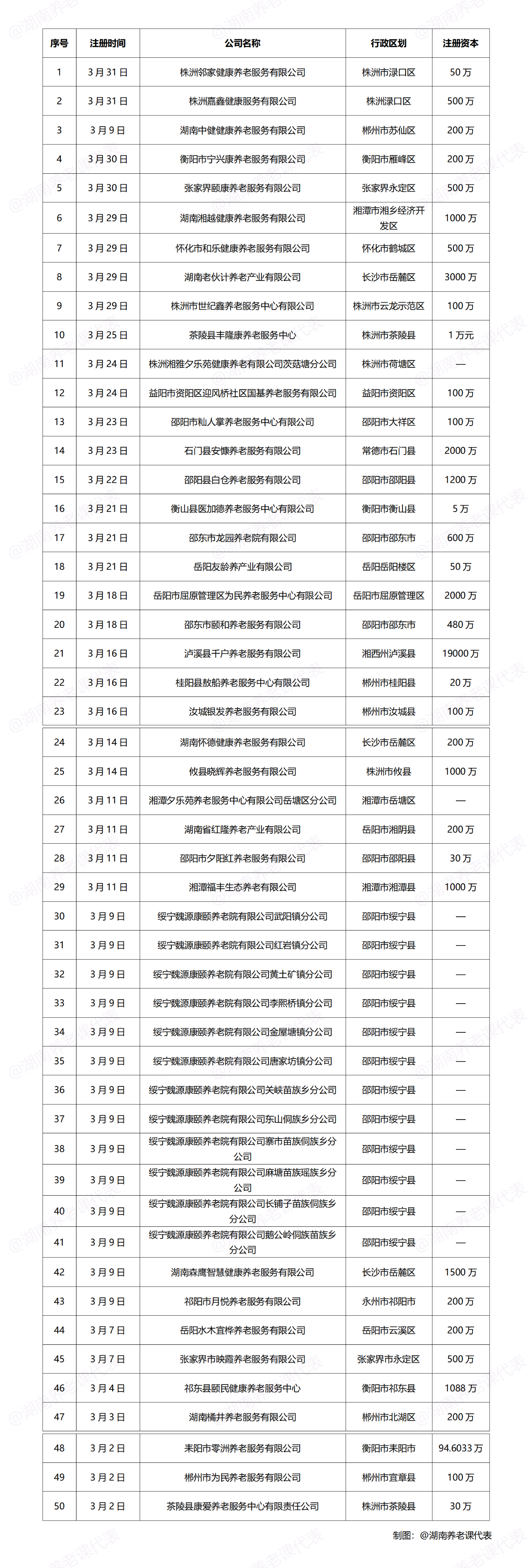 湖南养老课代表微信公众号