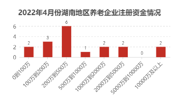 湖南养老课代表微信公众号，养老运营小伙伴